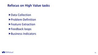 Refocus on High Value tasks
Data Collection
Problem Definition
Feature Extraction
Feedback loops
Business Indicators
31
 