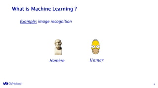 What is Machine Learning ?
6
Homère 𝐻𝑜𝑚𝑒𝑟
Example: image recognition
 