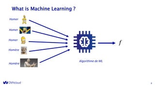 What is Machine Learning ?
8
Algorithme de ML
Homère
𝑓
Homer
Homer
Homer
Homère
 
