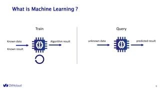 What is Machine Learning ?
9
Train Query
Known data Algorithm result unknown data predicted result
Known result
 