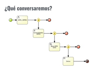 ¿Qué conversaremos?
 