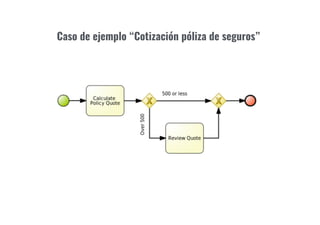 Caso de ejemplo “Cotización póliza de seguros”
 