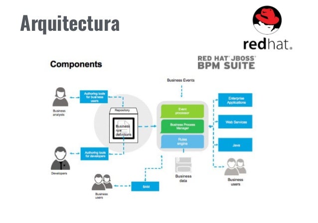 jboss workflow jboss workflow 28 images jboss workflow best free home jboss workflow jboss workflow 28 images jboss workflow best free home