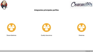 Integrantes principales perfiles
Introducción - 18
Desarrolladores Quality Assurance Sistemas
 