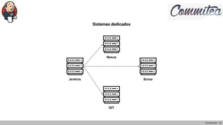 Sistemas dedicados
Introducción - 19
Jenkins
Nexus
Sonar
GIT
 