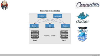 docker + swarm
Sistemas dockerizados
Introducción - 20
Serv1 Serv2
Sonar Git Nexus
Jenkins 1 Jenkins 2
 