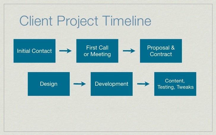 managing client web design projects from start to finish
