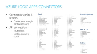 Meetup - Construire des applications serverless avec Azure