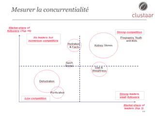 Mesurer la concurrentialité
11
 
