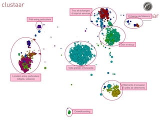 Crowdfounding
Prêt entre particuliers
Vêtements d’occasion
Et prêts de vêtements
Location entre particuliers
(Objets, voitures)
Vide grenier et brocante
Echange de Maisons
Don et récup
Troc et échanges
d’objet et services
 
