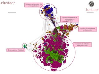 Location de voitures
entre particuliers
Location de Camping Car
entre particuliers
Location de Matériel de
bricolage entre
particuliers
Location de poussettes
et sièges bébé
Chambre chez l’Habitant
 