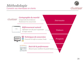 Internautes
Visiteurs
Prospects
Clients
Suivi de la performance
Mesurer pour améliorer la performance
Méthodologie
Techniques de conversion
Convertir le trafic en contact, leads
Référencement naturel
Optimiser son site pour augmenter
le trafic naturel
Cartographie du marché
Comprendre les tendances
Positionner les concurrents
29
 