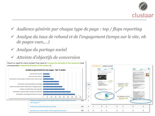 20
 Audience générée par chaque type de page : top / flops reporting
 Analyse du taux de rebond et de l’engagement (temp...
