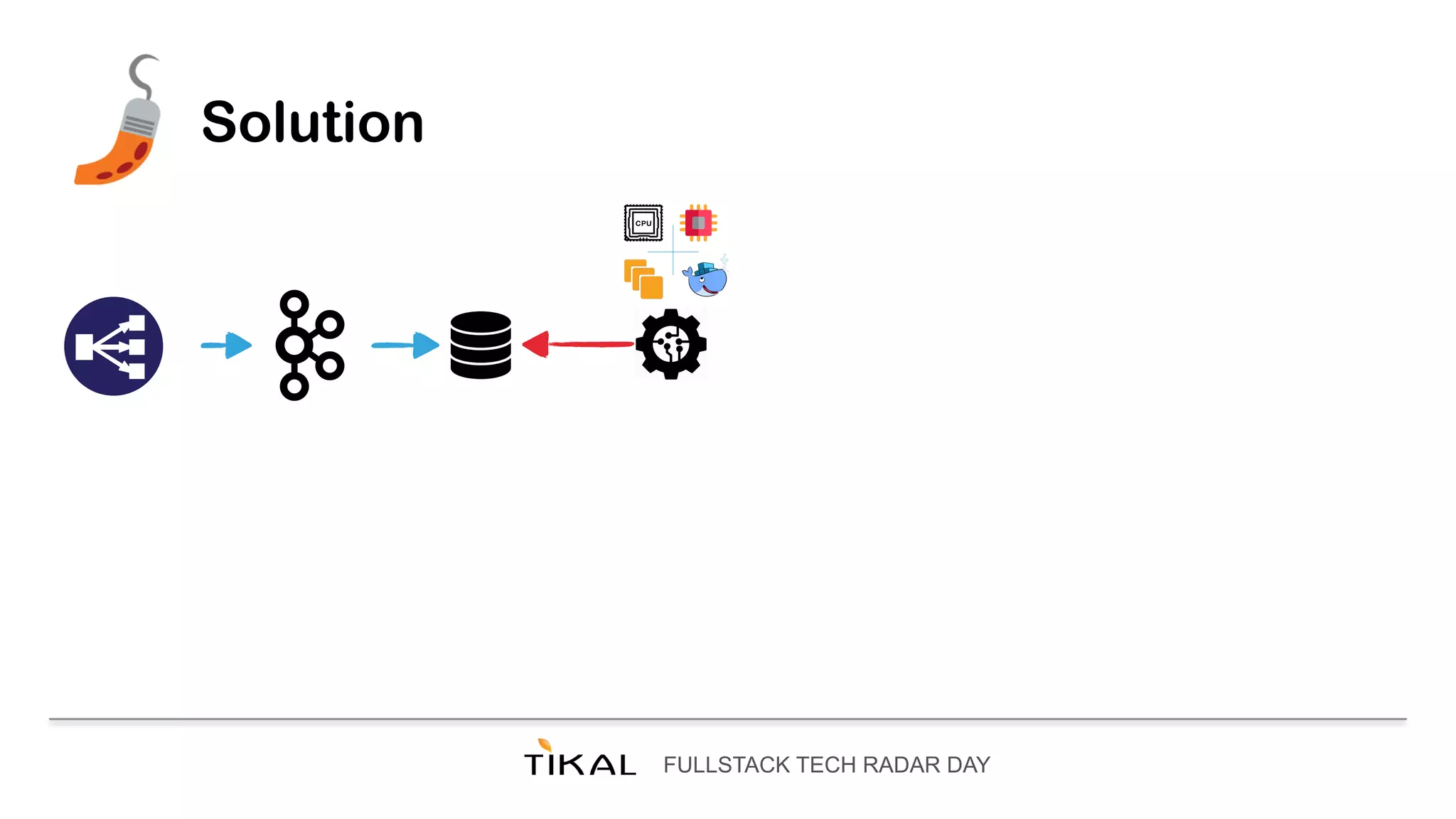 FULLSTACK TECH RADAR DAY
Solution
 