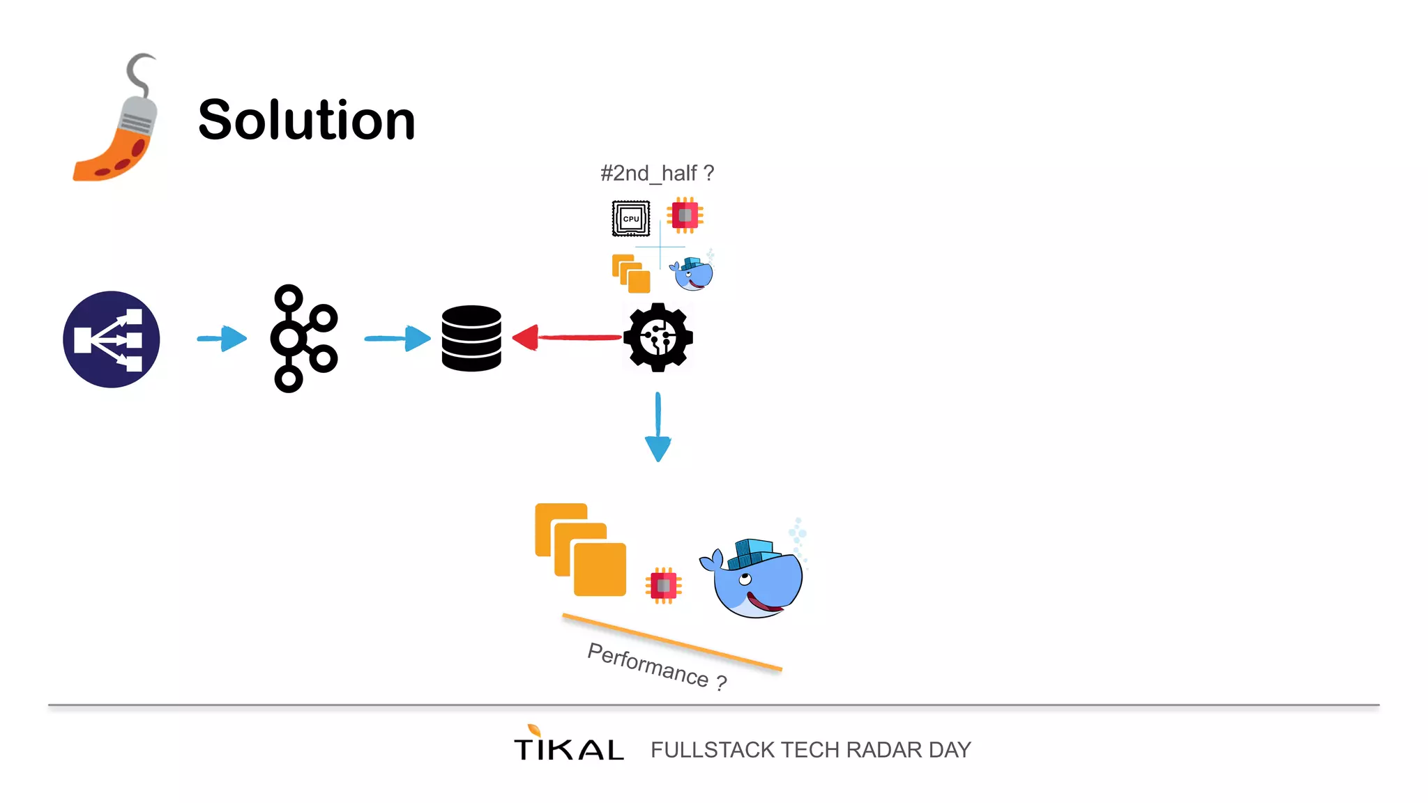 FULLSTACK TECH RADAR DAY
Solution
Performance ?
#2nd_half ?
 