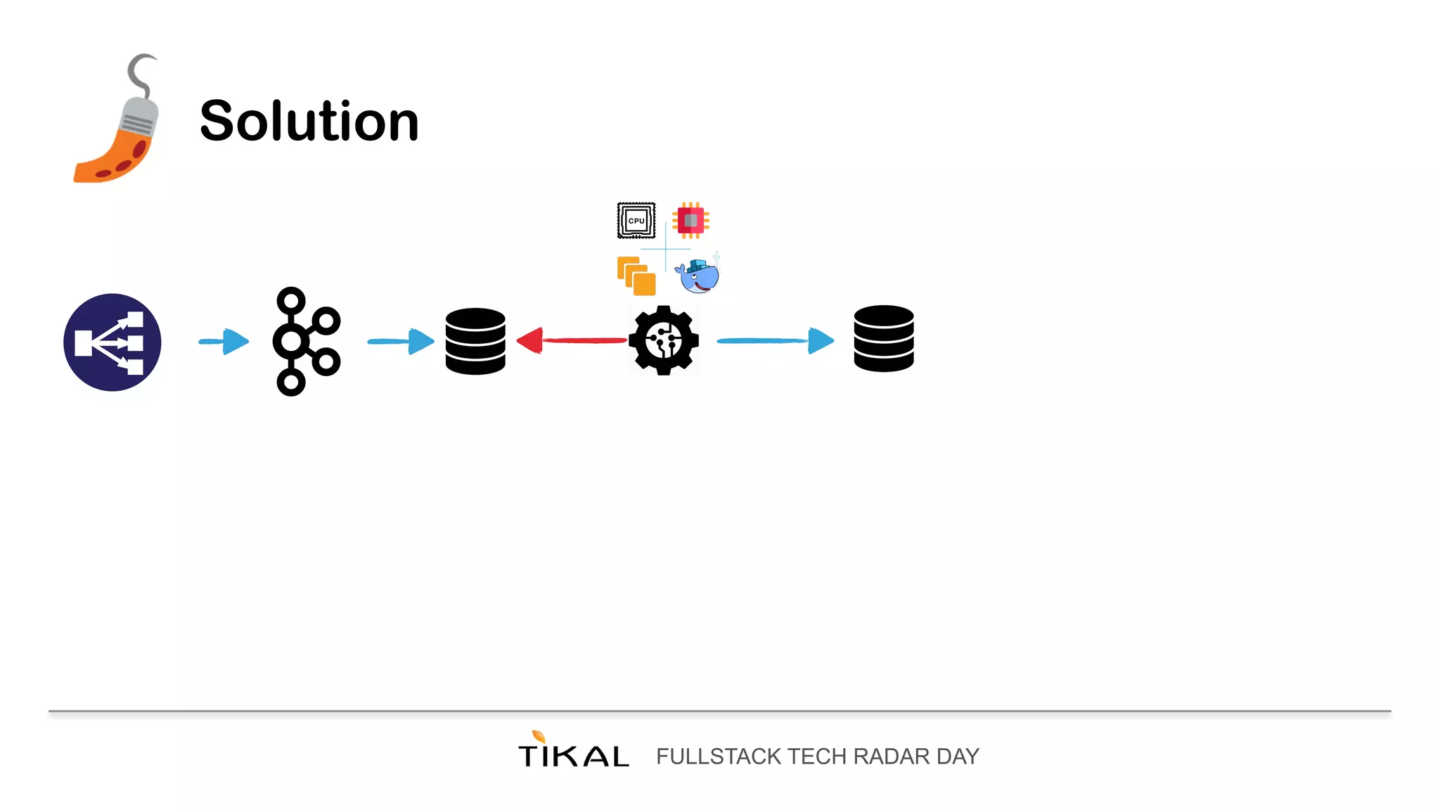 FULLSTACK TECH RADAR DAY
Solution
 