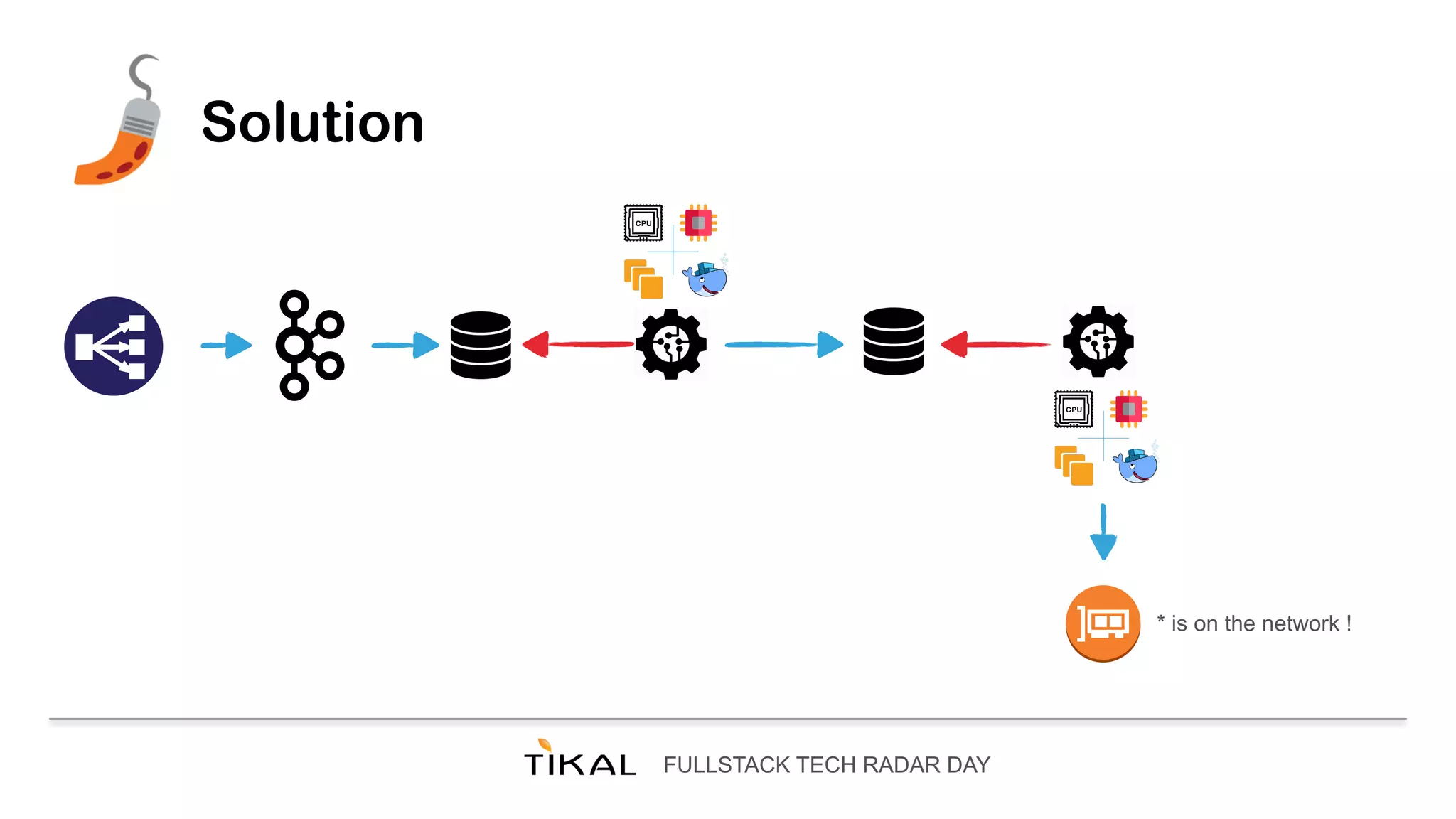 FULLSTACK TECH RADAR DAY
Solution
* is on the network !
 