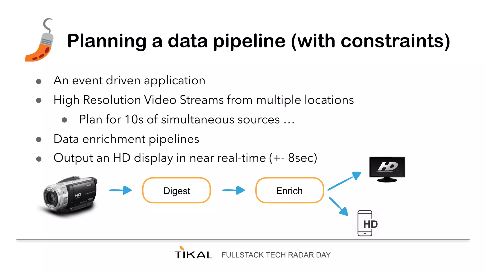 FULLSTACK TECH RADAR DAY
Planning a data pipeline (with constraints)
● An event driven application
● High Resolution Video Streams from multiple locations
● Plan for 10s of simultaneous sources …
● Data enrichment pipelines
● Output an HD display in near real-time (+- 8sec)
Digest Enrich
 