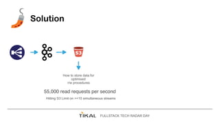 FULLSTACK TECH RADAR DAY
Solution
How to store data for
optimised
r/w procedures
55,000 read requests per second
Hitting S...