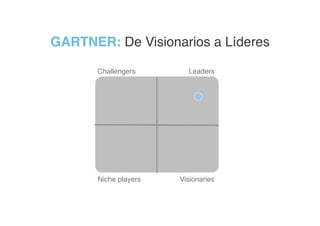 GARTNER: De Visionarios a Líderes
Niche Players! Visionaries!
Leaders!Challengers! Leaders
Visionaries
Challengers
Niche players
 