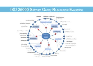 ISO 25000 Software Quality Requirement Evaluation
 