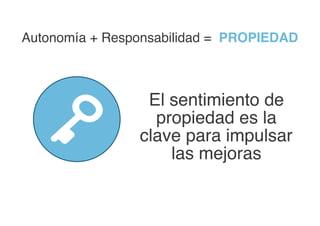 El sentimiento de
propiedad es la
clave para impulsar
las mejoras
Autonomía + Responsabilidad = PROPIEDAD
 