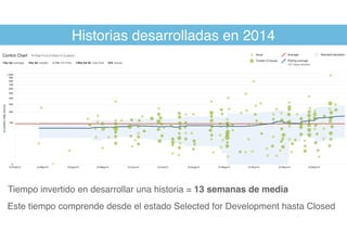 Historias desarrolladas en 2014
Tiempo invertido en desarrollar una historia = 13 semanas de media
Este tiempo comprende desde el estado Selected for Development hasta Closed
 