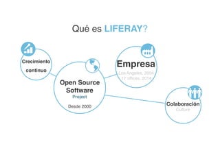 Qué es LIFERAY?
Crecimiento
continuo
Colaboración
Culture
Empresa
Los Angeles, 2004
17 offices, 2014
Desde 2000
Open Source
Software
Project
 