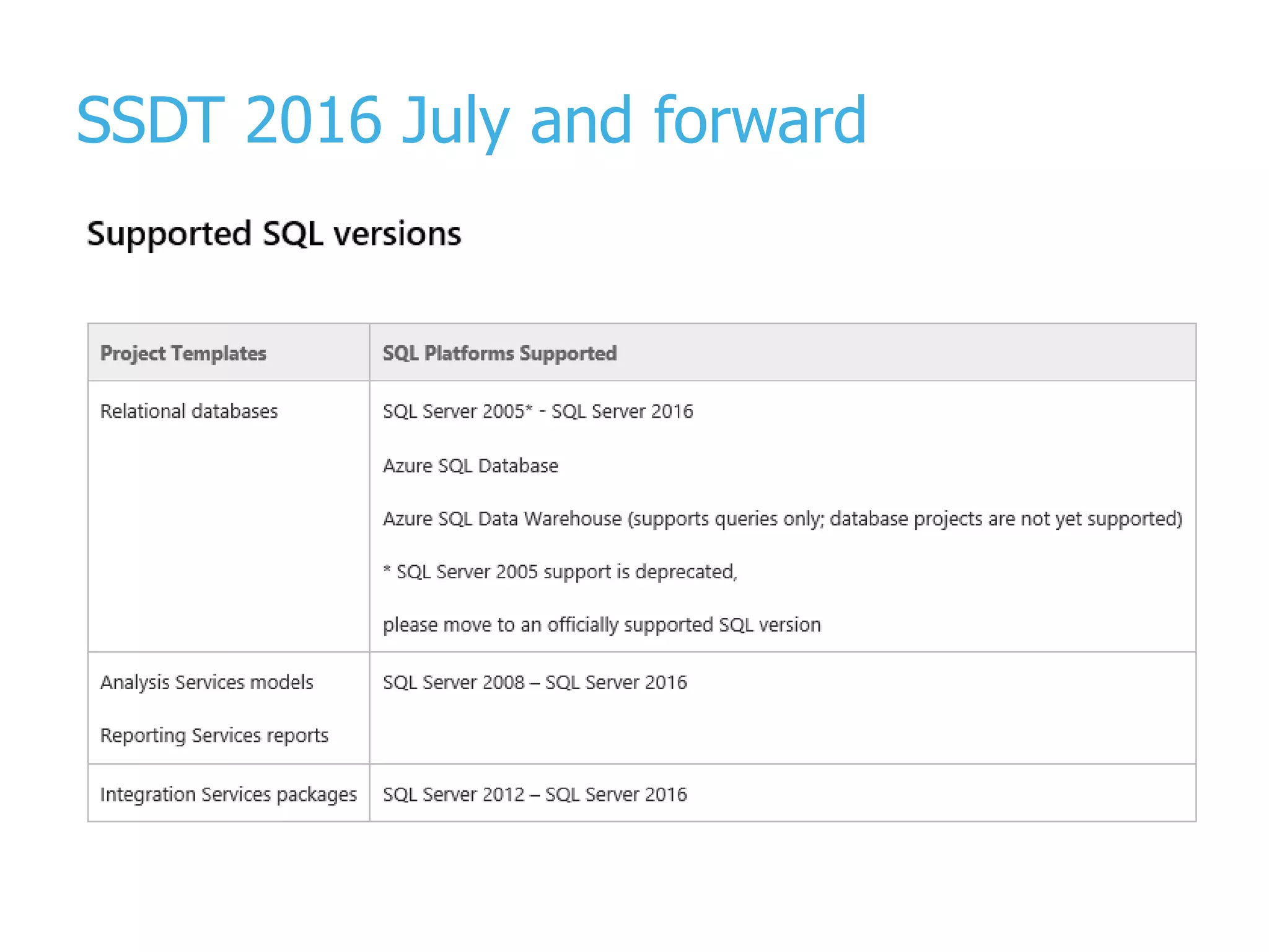 SSDT 2016 July and forward 