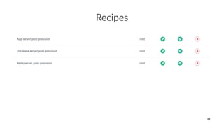 Recipes
34
 