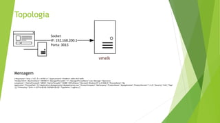 Topologia
vmelk
Socket
IP: 192.168.200.1
Porta: 3015
Mensagem
{"RequestUri":"http://127..0.1:10100/v1","ApplicationId":"f24dbb31-a065-4fa7-b6f8-
19cddac7d7c5","MachineName":"DEV0013","ManagedThreadId":"11","ManagedThreadName":null,"Message":"Operation
completed'.","NativeProcessId":"28552","NativeThreadId":"10488","OSFullName":"Microsoft Windows NT 6.2.9200.0","ProcessName":"My
application","ProcessPath":"D:ApplicatinsMyApplicationMyApplication.exe","ProductCompany":"MyCompany","ProductName":"MyApplication","ProductVersion":"1.0.0","Severity":"Info","Tags"
:[],"Timestamp":"2016-11-03T16:00:00.2387069+00:00","TypeName":"LogEntry"}
 