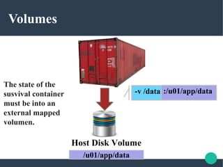 The state of the
susvival container
must be into an
external mapped
volumen.
-v /data
/u01/app/data
Volumes
Host Disk Volume
:/u01/app/data
 