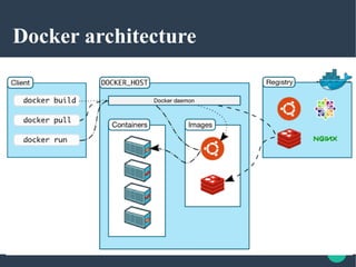 Docker architecture
 