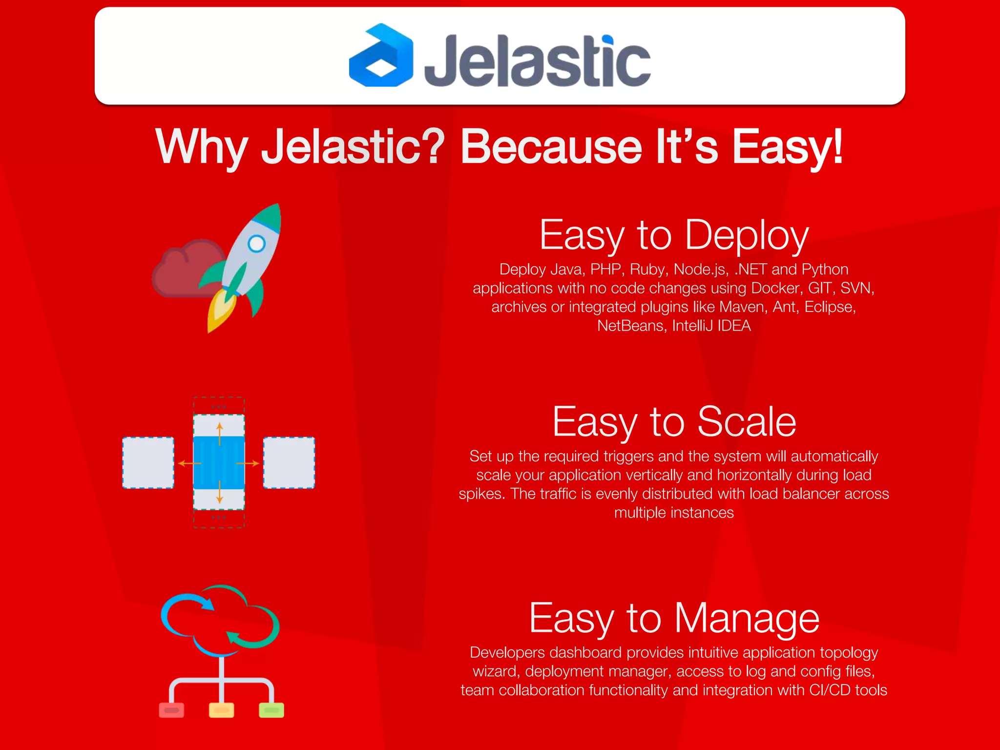 Why Jelastic? Because It’s Easy!
Easy to Deploy
Deploy Java, PHP, Ruby, Node.js, .NET and Python
applications with no code changes using Docker, GIT, SVN,
archives or integrated plugins like Maven, Ant, Eclipse,
NetBeans, IntelliJ IDEA
Easy to Scale
Set up the required triggers and the system will automatically
scale your application vertically and horizontally during load
spikes. The traffic is evenly distributed with load balancer across
multiple instances
Easy to Manage
Developers dashboard provides intuitive application topology
wizard, deployment manager, access to log and config files,
team collaboration functionality and integration with CI/CD tools
 