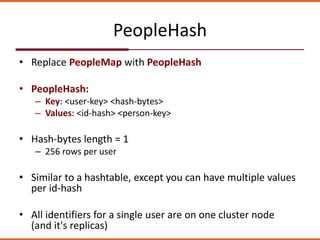 PeopleHash
• Replace PeopleMap with PeopleHash
• PeopleHash:
– Key: <user-key> <hash-bytes>
– Values: <id-hash> <person-key>
• Hash-bytes length = 1
– 256 rows per user
• Similar to a hashtable, except you can have multiple values
per id-hash
• All identifiers for a single user are on one cluster node
(and it's replicas)
 