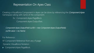 Representation On Apex Class
Creating a Visualforce Component in Apex can be done by referencing the Component.Apex
namespace along with name of the component.
Ex : Component.Apex.PageBlock.
Component.Apex.OutputText.
Component.Apex.OutputField outTxt = new Component.Apex.OutputField();
outTxt.value = rec.Name;
For Reference :
VF Component Reference from any vf page
Dynamic Visualforce Notation :
 Component.Apex.PageBlock.
 