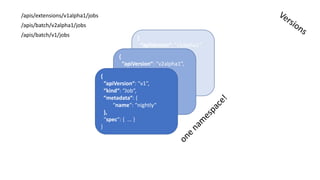 /apis/extensions/v1alpha1/jobs
/apis/batch/v2alpha1/jobs
/apis/batch/v1/jobs {
“apiVersion“:	“v1alpha1“,
“kind“:	“Job“,
“metadata“:	{
“name“:	“nightly“
},
“spec“:	{	 ...	}
}
{
“apiVersion“:	“v2alpha1“,
“kind“:	“Job“,
“metadata“:	{
“name“:	“nightly“
},
“spec“:	{	 ...	}
}
{
“apiVersion“:	“v1“,
“kind“:	“Job“,
“metadata“:	{
“name“:	“nightly“
},
“spec“:	{	 ...	}
}
 