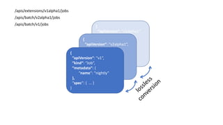 /apis/extensions/v1alpha1/jobs
/apis/batch/v2alpha1/jobs
/apis/batch/v1/jobs {
“apiVersion“:	“v1alpha1“,
“kind“:	“Job“,
“metadata“:	{
“name“:	“nightly“
},
“spec“:	{	 ...	}
}
{
“apiVersion“:	“v2alpha1“,
“kind“:	“Job“,
“metadata“:	{
“name“:	“nightly“
},
“spec“:	{	 ...	}
}
{
“apiVersion“:	“v1“,
“kind“:	“Job“,
“metadata“:	{
“name“:	“nightly“
},
“spec“:	{	 ...	}
}
 