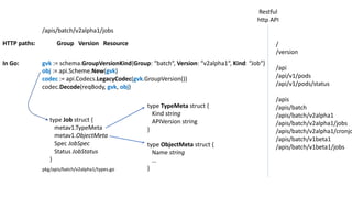 Restful
http	API
/
/version
/api
/api/v1/pods
/api/v1/pods/status
/apis
/apis/batch
/apis/batch/v2alpha1
/apis/batch/v2alpha1/jobs
/apis/batch/v2alpha1/cronjo
/apis/batch/v1beta1
/apis/batch/v1beta1/jobs
/apis/batch/v2alpha1/jobs
Group			Version			ResourceHTTP	paths:
In	Go: gvk :=	schema.GroupVersionKind{Group:	“batch“,	Version:	“v2alpha1“,	Kind:	“Job“}
obj :=	api.Scheme.New(gvk)
codec :=	api.Codecs.LegacyCodec(gvk.GroupVersion())
codec.Decode(reqBody,	gvk,	obj)
type	Job struct {
metav1.TypeMeta
metav1.ObjectMeta
Spec JobSpec
Status	JobStatus
}
pkg/apis/batch/v2alpha1/types.go
type	TypeMeta struct {
Kind	string
APIVersion string
}
type	ObjectMeta struct {
Name	string
...
}
 