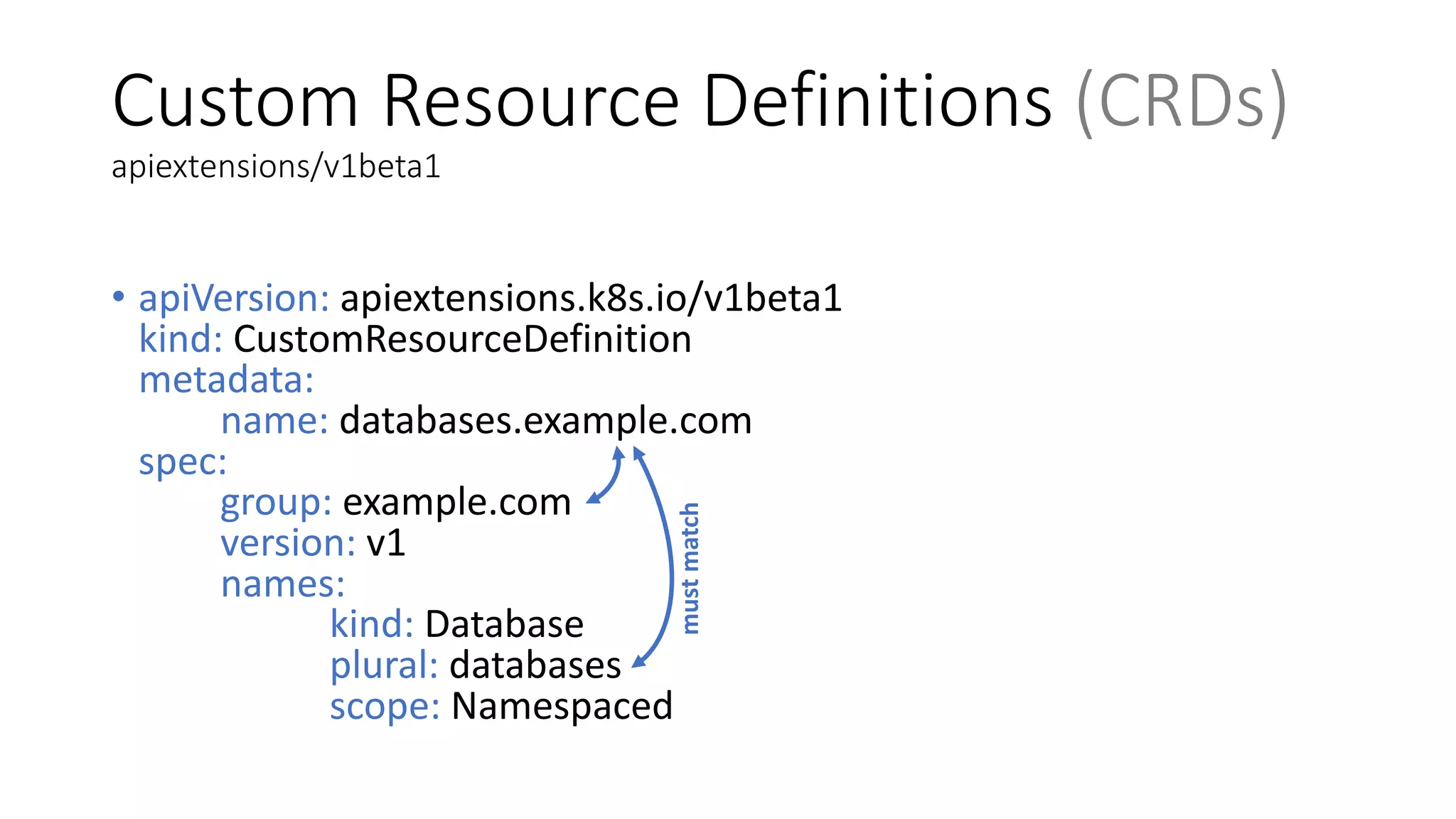 Custom	Resource Definitions (CRDs)
apiextensions/v1beta1
• apiVersion:	apiextensions.k8s.io/v1beta1
kind: CustomResourceDefinition
metadata:		
name:	databases.example.com
spec:
group: example.com
version: v1
names:
kind:	Database
plural:	databases
scope:	Namespacedmust	match
 