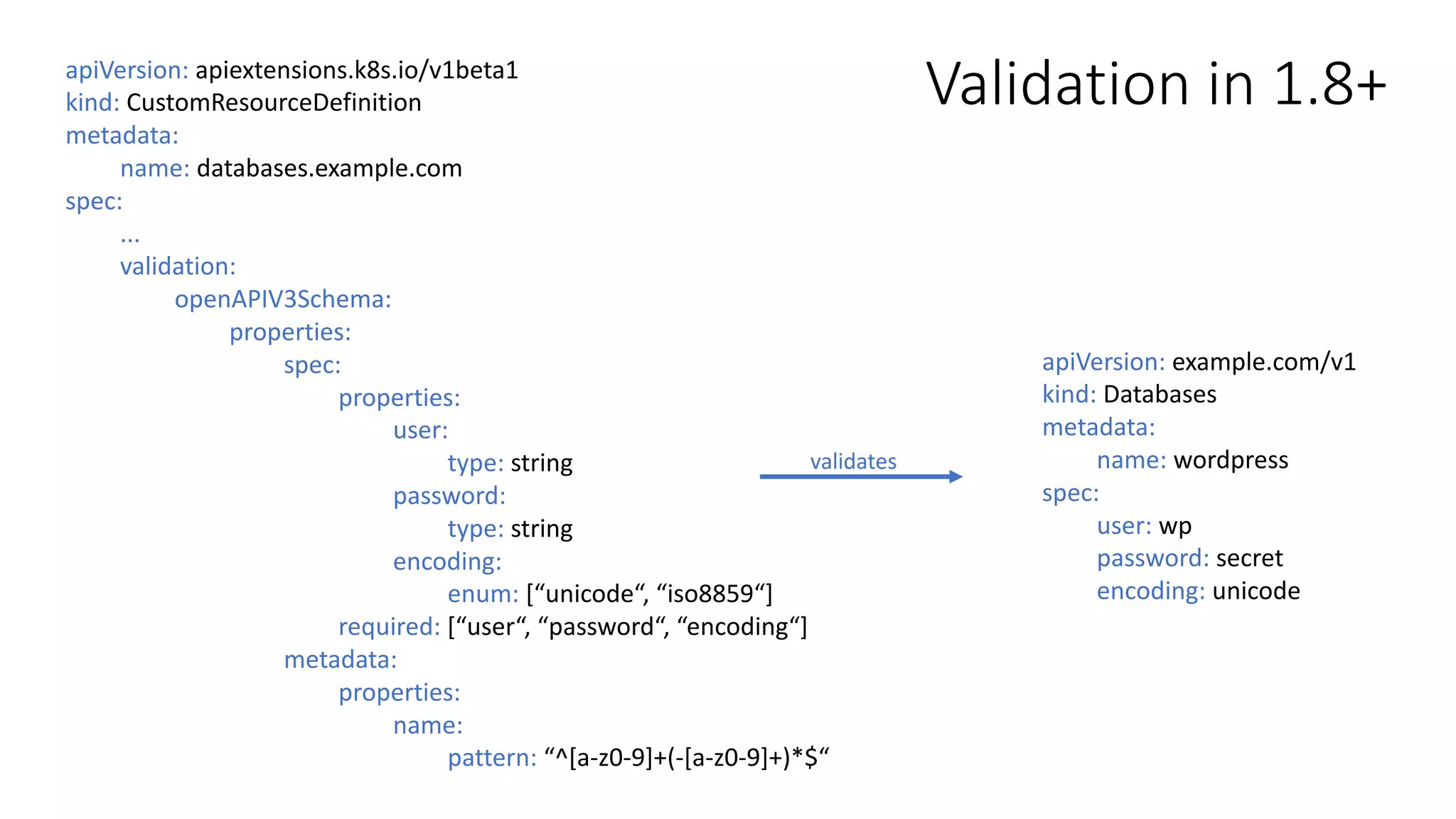 Validation	in	1.8+apiVersion:	apiextensions.k8s.io/v1beta1
kind: CustomResourceDefinition
metadata:		
name:	databases.example.com
spec:
...
validation:
openAPIV3Schema:
properties:
spec:
properties:
user:
type:	string
password:
type:	string
encoding:
enum:	[“unicode“, “iso8859“]
required:	[“user“,	“password“,	“encoding“]
metadata:
properties:
name:
pattern:	“^[a-z0-9]+(-[a-z0-9]+)*$“
apiVersion:	example.com/v1
kind:	Databases
metadata:
name:	wordpress
spec:
user:	wp
password:	secret
encoding:	unicode
validates
 