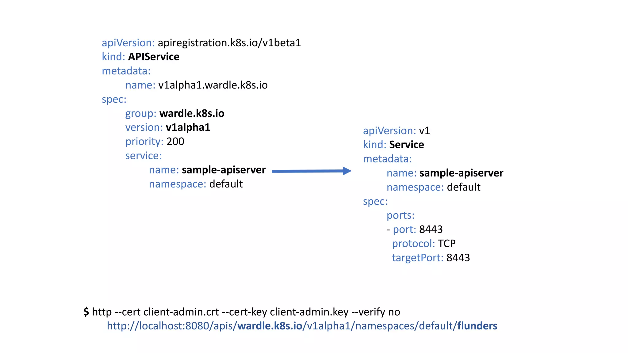 apiVersion:	v1
kind:	Service
metadata:
name:	sample-apiserver
namespace:	default
spec:
ports:		
- port:	8443
protocol:	TCP
targetPort:	8443
apiVersion: apiregistration.k8s.io/v1beta1
kind: APIService
metadata:		
name:	v1alpha1.wardle.k8s.io
spec:
group:	wardle.k8s.io
version: v1alpha1
priority: 200
service:				
name: sample-apiserver
namespace: default
$	http	--cert client-admin.crt --cert-key client-admin.key --verify no
http://localhost:8080/apis/wardle.k8s.io/v1alpha1/namespaces/default/flunders
 