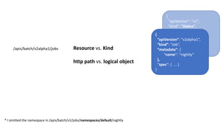 {				
"apiVersion":	"v1",				
"kind":	"Status",				
"metadata":	{},				
"code":	409,			
"message":	“...",				
"status":	"Failure“
}
/apis/batch/v2alpha1/jobs
{
“apiVersion“:	“v2alpha1“,
“kind“:	“Job“,
“metadata“:	{
“name“:	“nightly“
},
“spec“:	{	 ...	}
}
Resource vs.	Kind
http	path vs.	logical object
*	I	omitted the namespace in	/apis/batch/v1/jobs/namespaces/default/nightly
 