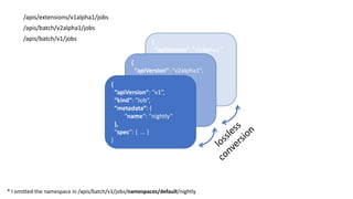 /apis/extensions/v1alpha1/jobs
/apis/batch/v2alpha1/jobs
/apis/batch/v1/jobs {
“apiVersion“:	“v1alpha1“,
“kind“:	“Job“,
“metadata“:	{
“name“:	“nightly“
},
“spec“:	{	 ...	}
}
{
“apiVersion“:	“v2alpha1“,
“kind“:	“Job“,
“metadata“:	{
“name“:	“nightly“
},
“spec“:	{	 ...	}
}
{
“apiVersion“:	“v1“,
“kind“:	“Job“,
“metadata“:	{
“name“:	“nightly“
},
“spec“:	{	 ...	}
}
*	I	omitted the namespace in	/apis/batch/v1/jobs/namespaces/default/nightly
 