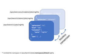 /apis/extensions/v1alpha1/jobs/nightly
/apis/batch/v2alpha1/jobs/nightly
/apis/batch/v1/jobs/nightly
{
“apiVersion“:	“v1alpha1“,
“kind“:	“Job“,
“metadata“:	{
“name“:	“nightly“
},
“spec“:	{		...	}
}
{
“apiVersion“:	“v2alpha1“,
“kind“:	“Job“,
“metadata“:	{
“name“:	“nightly“
},
“spec“:	{	 ...	}
}
{
“apiVersion“:	“v1“,
“kind“:	“Job“,
“metadata“:	{
“name“:	“nightly“
},
“spec“:	{	 ...	}
}
*	I	omitted the namespace in	/apis/batch/v1/jobs/namespaces/default/nightly
 