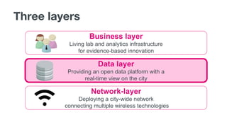 Three layers
Network-layer
Deploying a city-wide network
connecting multiple wireless technologies
Data layer
Providing an open data platform with a
real-time view on the city
Business layer
Living lab and analytics infrastructure
for evidence-based innovation
 