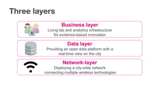 Three layers
Network-layer
Deploying a city-wide network
connecting multiple wireless technologies
Data layer
Providing an open data platform with a
real-time view on the city
Business layer
Living lab and analytics infrastructure
for evidence-based innovation
 