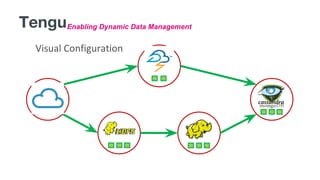 TenguEnabling Dynamic Data Management
Visual Configuration
 