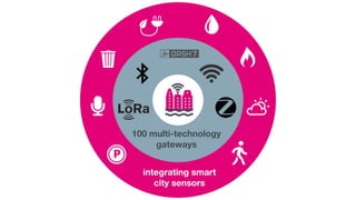 integrating smart
city sensors
100 multi-technology
gateways
 