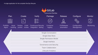 Meetup gitlab intro in seoul | PPTX | Web Development | Internet